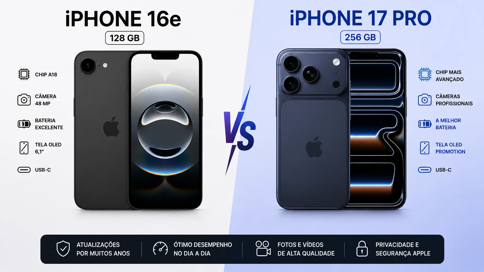 compare iPhone 16e vs iPhone 17